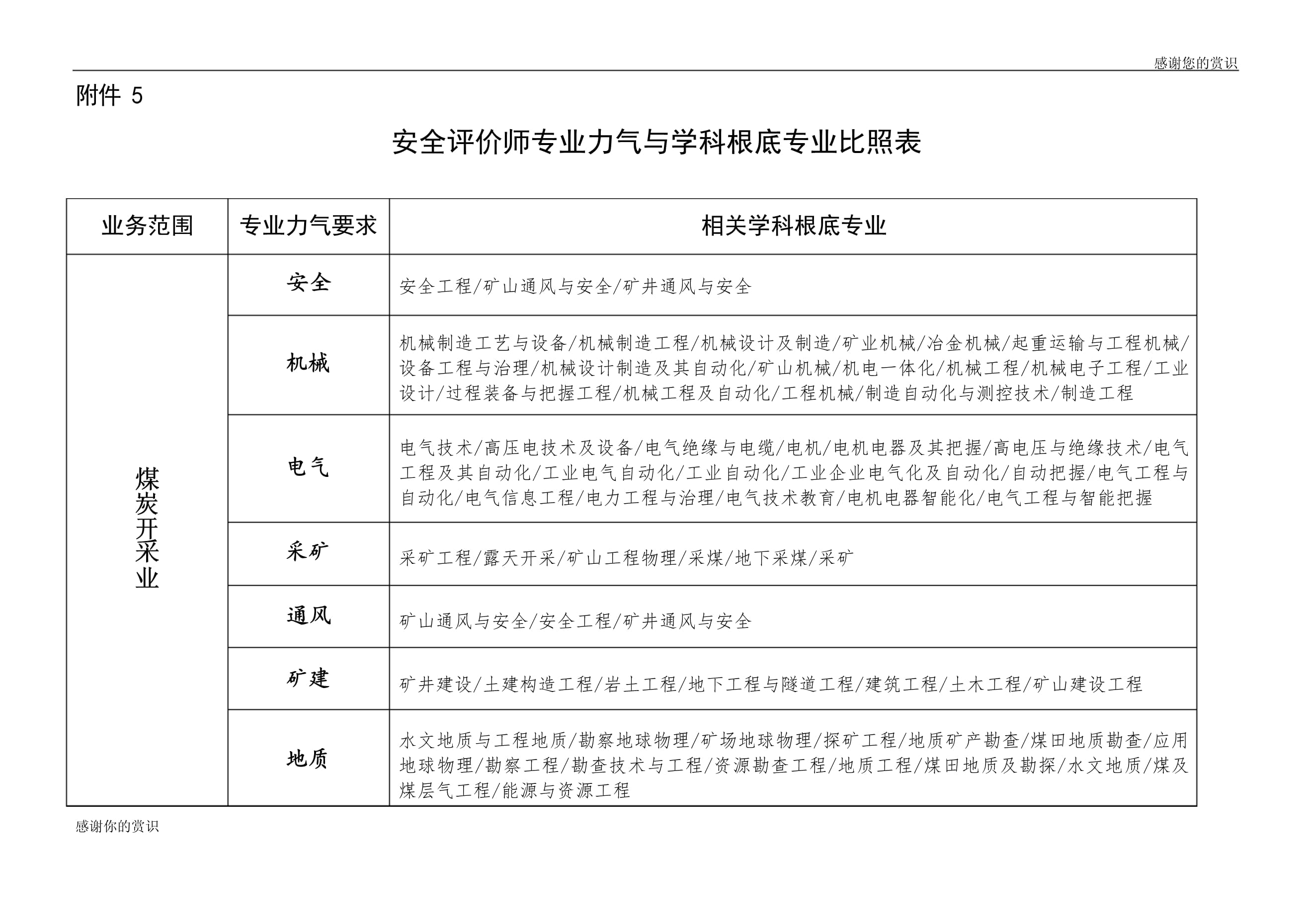 安全评价师报名条件(安全评价师从哪里报名)